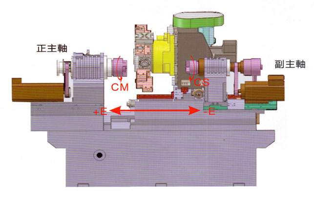 kel-Ym-10SY 高剛性，精密機(jī)械結(jié)構(gòu)