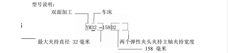 機床型號：Kel-YM-32 型號說明